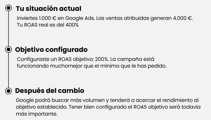 google ads google ads